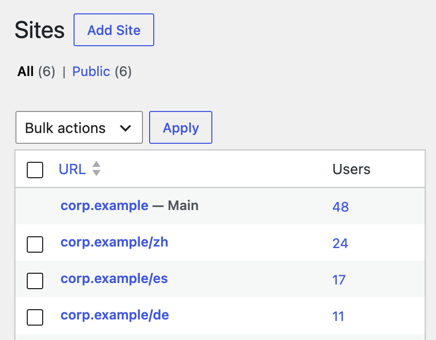 Screenshot of the WordPress multisite interface